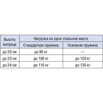 Матрац каркасний з ламелями (Bonnell) (713 Віка) - ЗНЯТО